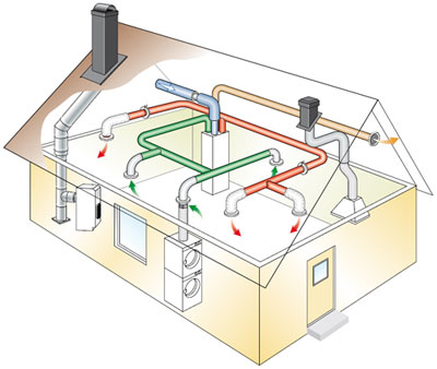 Passive house ventilation buy ventilation system